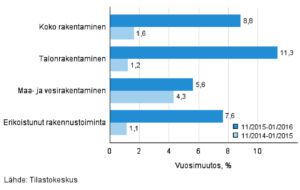 Mestatilasto